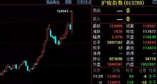 注意防范风险！库存下降、资金涌入 钴高烧未退镍又疯了？