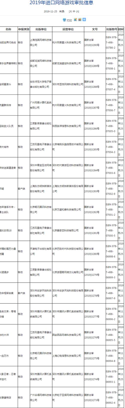 注意！新一批进口游戏版号下发 网易、爱奇艺哔哩哔哩在列