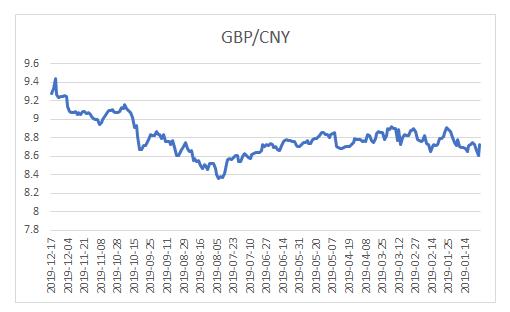 17日英镑对人民币汇率：1英镑对人民币9.2850元
