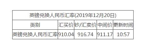 20日英镑对人民币汇率走势图出炉 快来看看