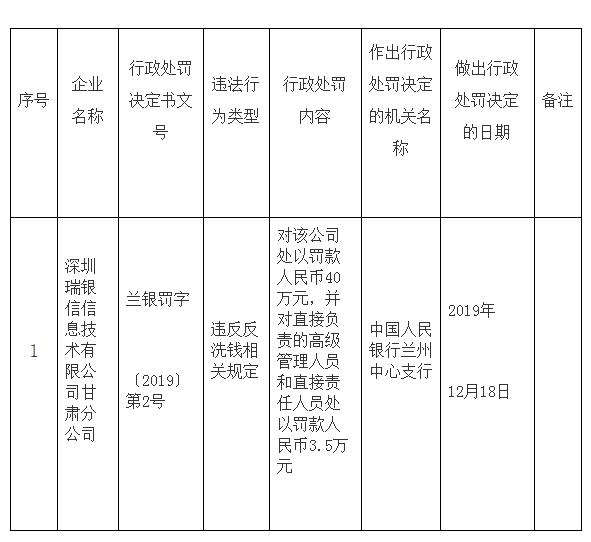 瑞银信存在违规行为收年内第五罚 3年收央行11张罚单