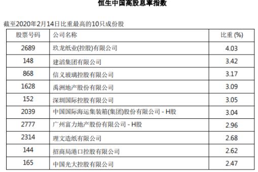 注意！禹洲地产、富力地产被纳入恒生指数高股息率指数成份股