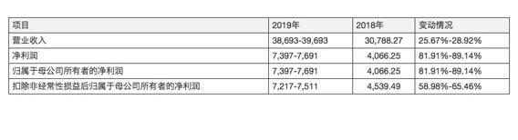 刚登陆科创板4天就发生事故1人死亡 赛特新材安全管理能力堪忧