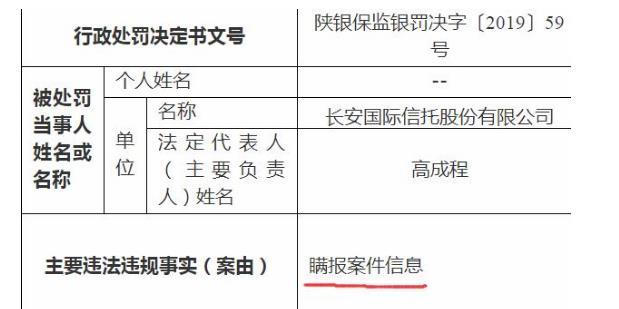 长安信托隐瞒案件被罚20万元 员工涉行贿、职务侵占罪获刑10年