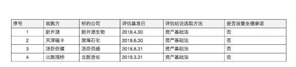 金宇车城(000803)回复了深交所37问 这些答复是否有道理?