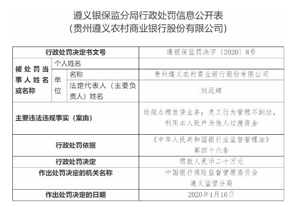 贵州遵义农商行两宗违法被罚20万元 违规办理信贷业务