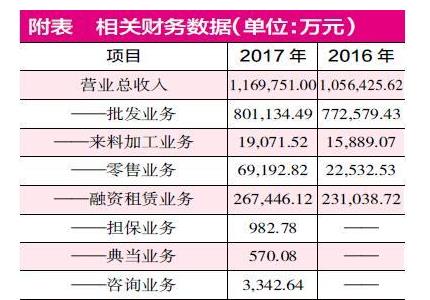 金洲慈航营业收入有虚增之嫌 “董监高”纷纷辞职管理层不稳