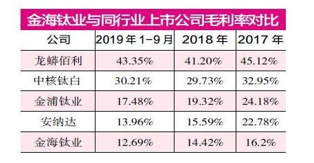 鲁北化工并购标的财务数据存疑 或将带来巨大的资金压力