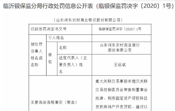 山东河东农商行违法遭罚110万 通过以贷收贷方式处置不良资产