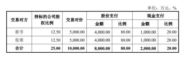 矩子科技(300802.SZ)重组收深交所9问 标的智能设备收入预计下滑