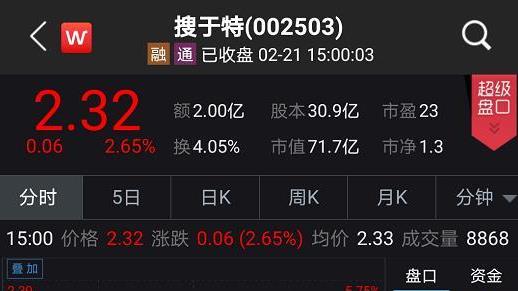 搜于特续两年净利润下降 旗下医疗用品公司三月将投产