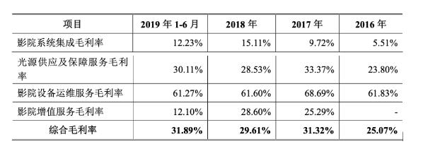 高比例应收款项、过度依赖中影巴可 天影股份如何跨越影视寒冬？