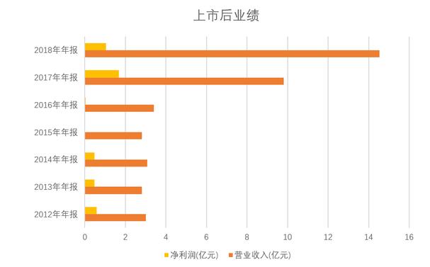 开元股份：股价持续低迷 大额商誉减值导致上市来首亏