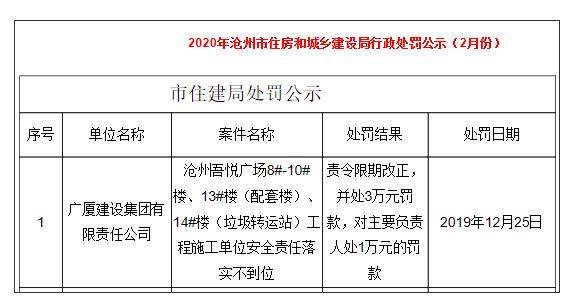 安全责任落实不到位 广厦建设被责令限期改正