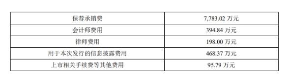 百奥泰(688177.SH)上市第5天业绩快报称去年亏损10亿