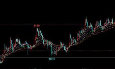 产量下降国际糖价牛市即将到来？ 国内糖产业亟待提升竞争力