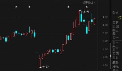 皖通科技新实控人入主不到一年就遭罢免 股权格局扑朔迷离