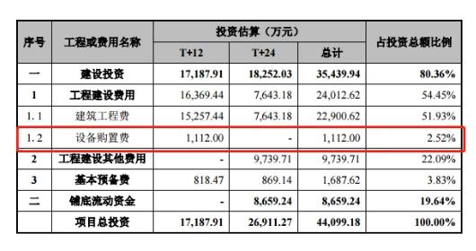 奥特维IPO：与大供应商间资金往来“说不清” 涉嫌虚增募投资金