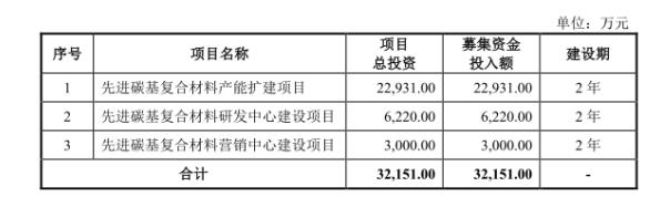 金博股份专利量6年原地踏步冲科创板 经营性现金流由正转负