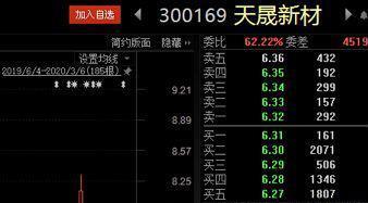 深交所1天内连开8张罚单 天晟新材、永太科技等被通报批评