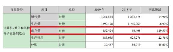 亿通科技年报秀财技：蛇吞象收购或难成行 营收净利现金流长期背离