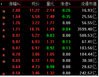 海力风电上市首日收涨175.3% 5机构卖出超亿元 